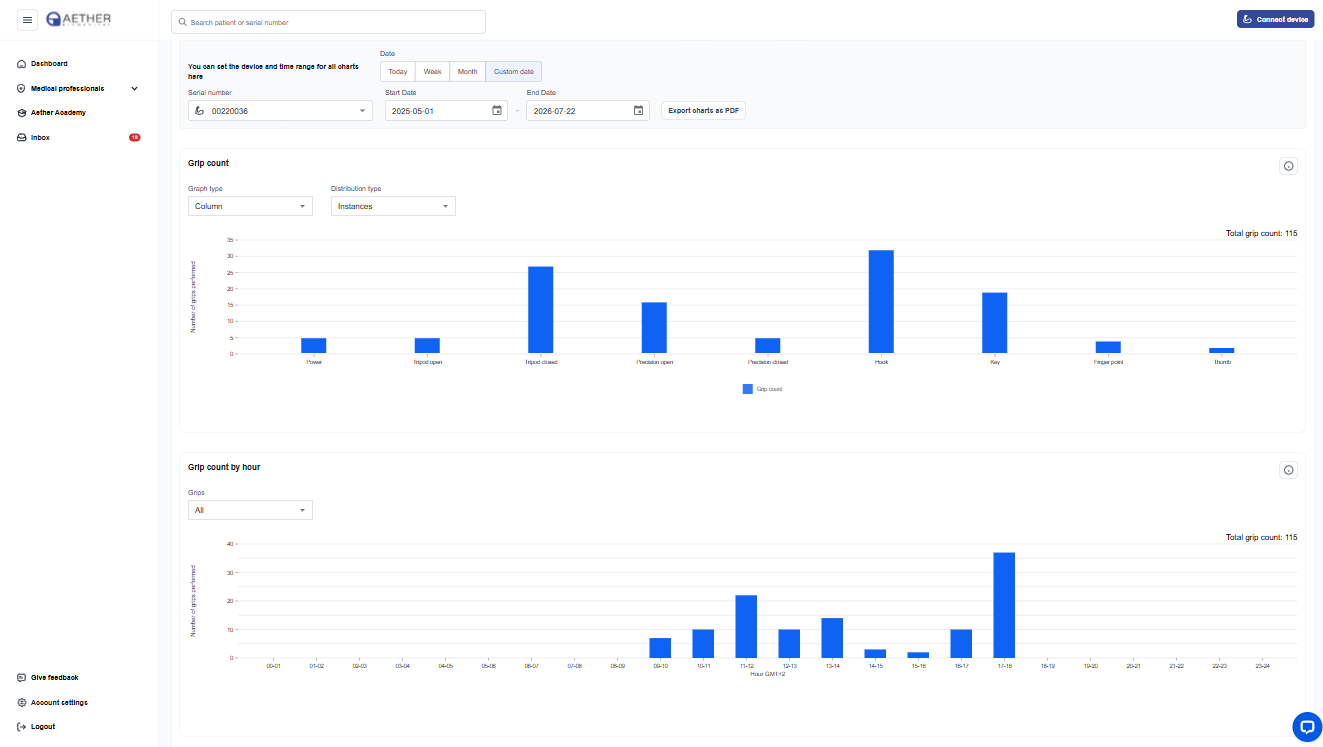 Device Usage Monitoring